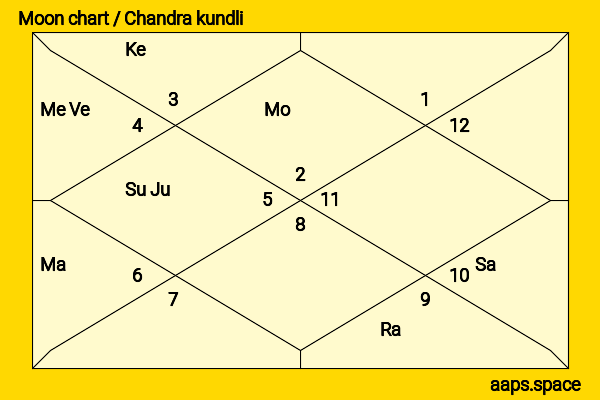 Qin Junjie chandra kundli or moon chart